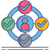 Ethical Sourcing